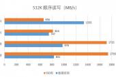 物理云主机性能优势