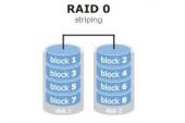 什么是RAID 0, RAID 1, RAID 5, RAID 10？