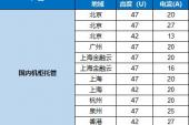 UCloud的机柜托管都支持哪些地域？