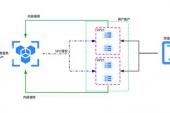 UCloud IP信息服务上线，低至0.25元/千次