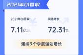 UCloud优刻得发布业绩报告：Q1营收同比增加72.31%，连续9个季度快速增长